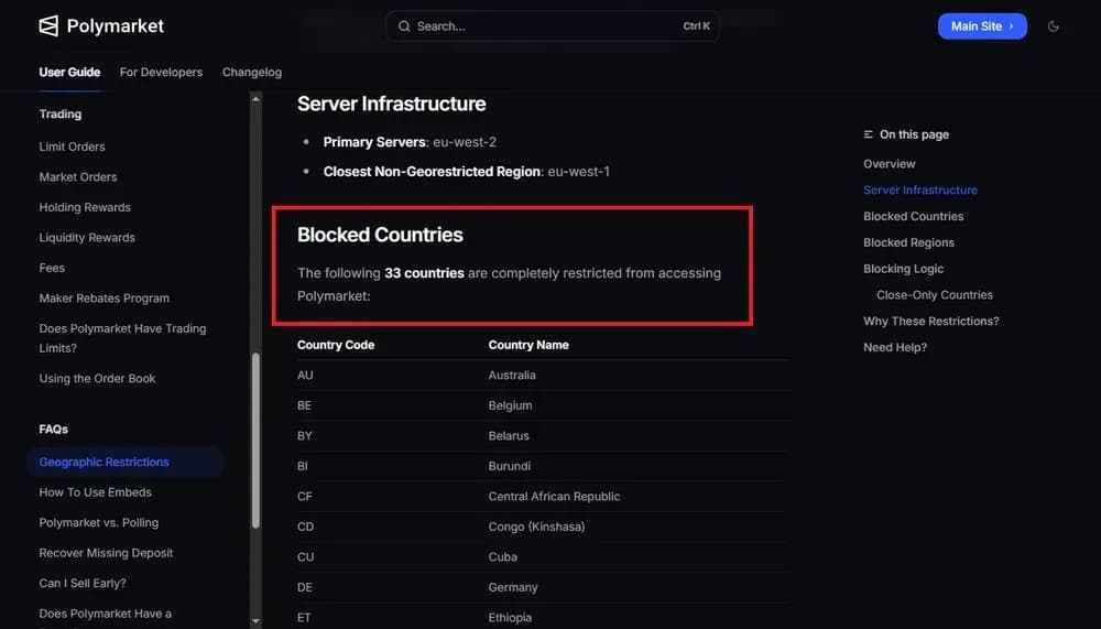 Which Countries Does Polymarket Restrict