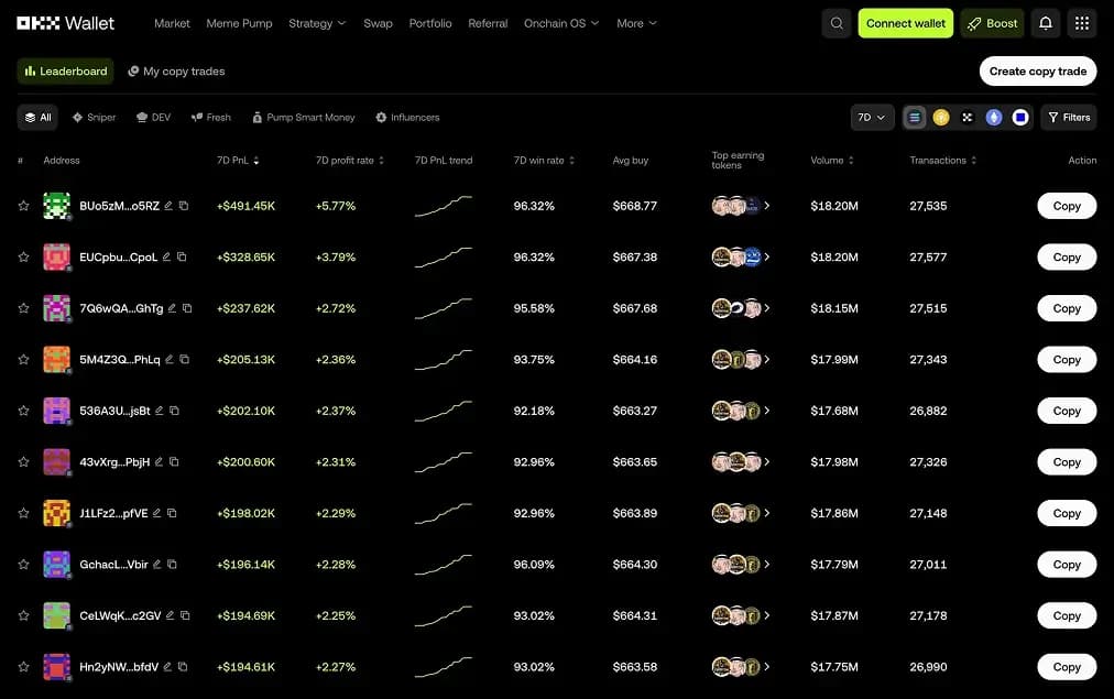 OKX Wallet Copy Trading.