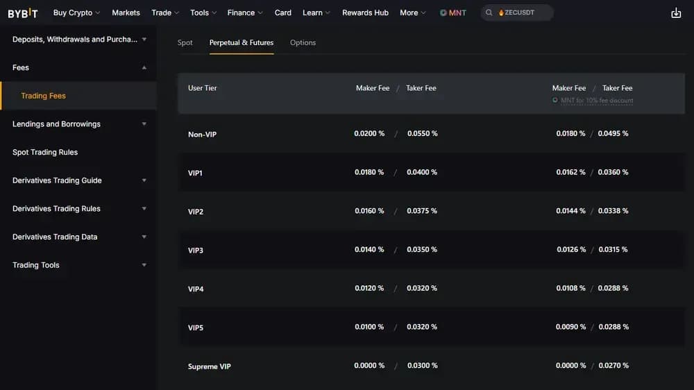 Bybit Futures Maker-Taker Fees