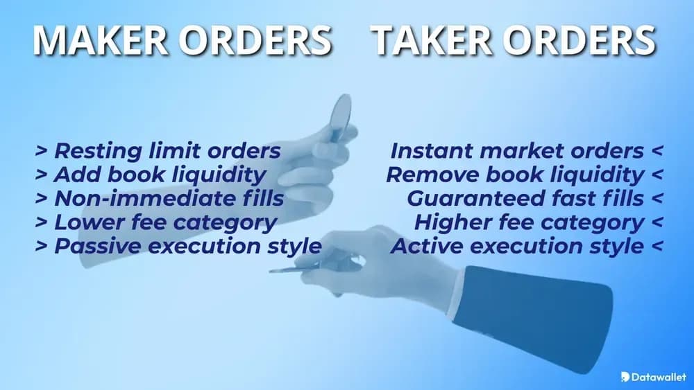 Maker vs Taker Orders