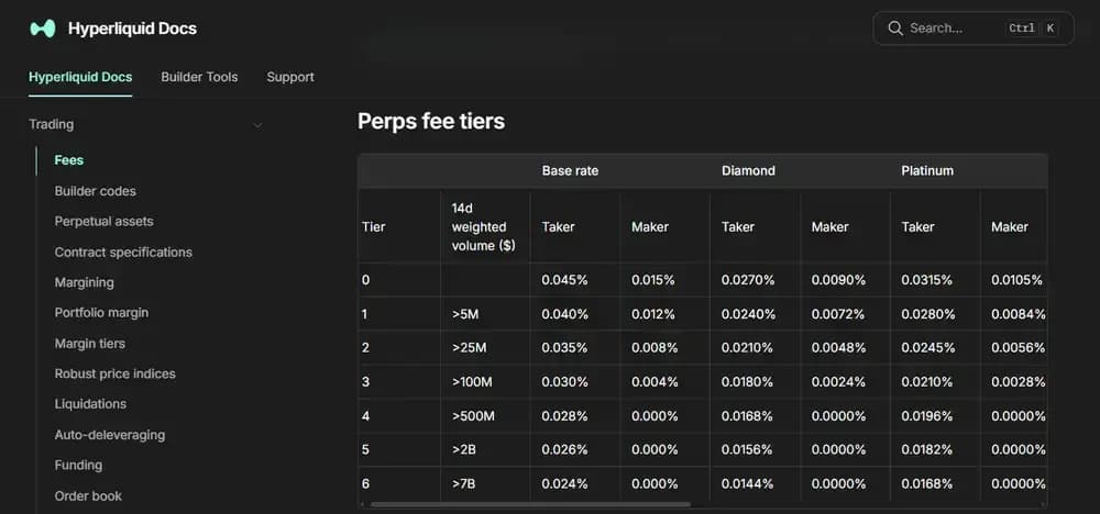 Hyperliquid Fees