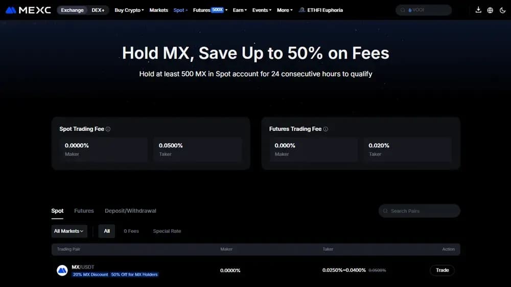MEXC Trading Fees Breakdown
