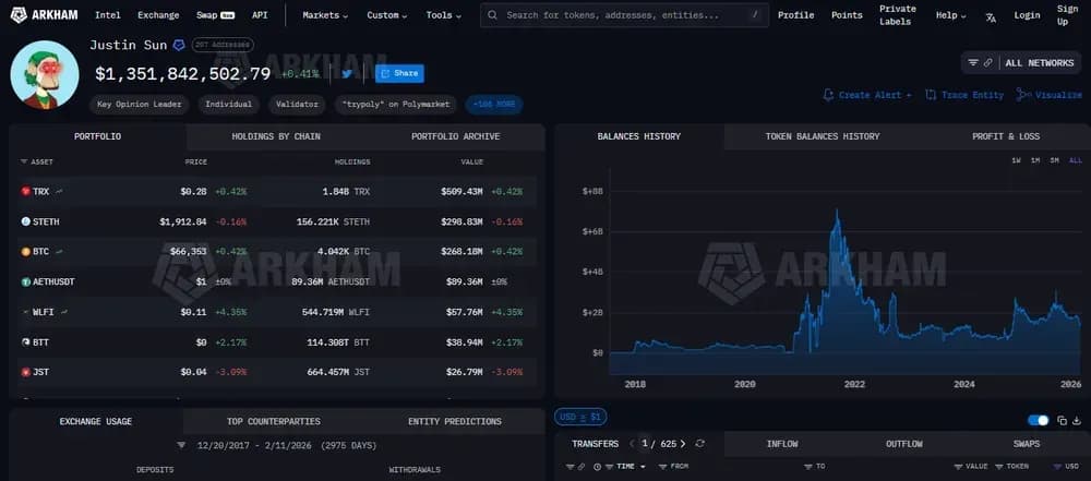 Portafogli Justin Sun