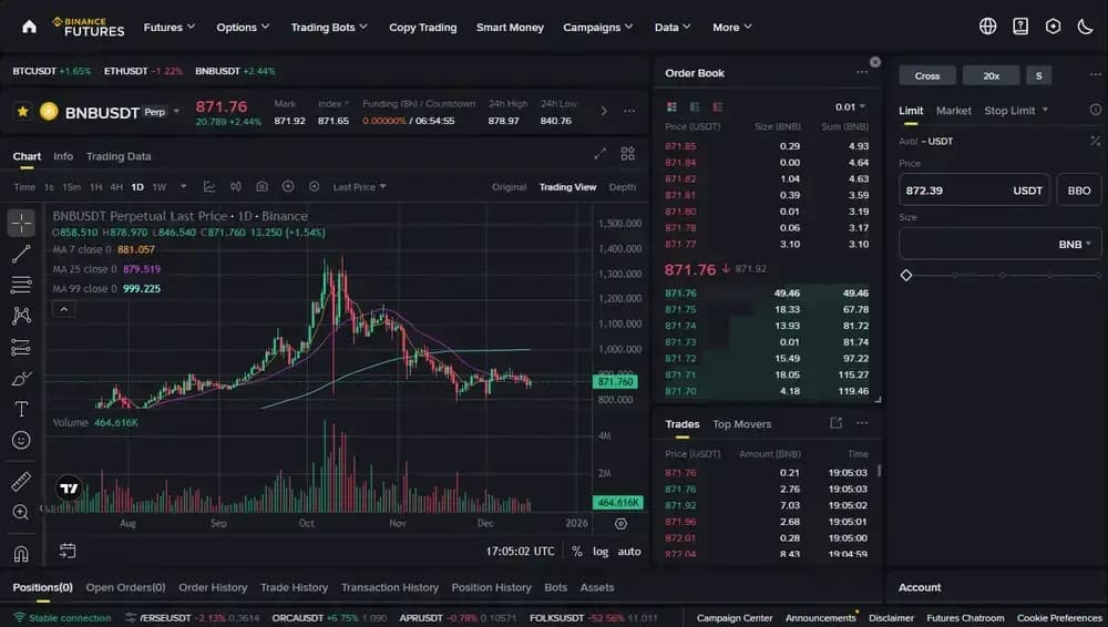 عقود Binance Futures