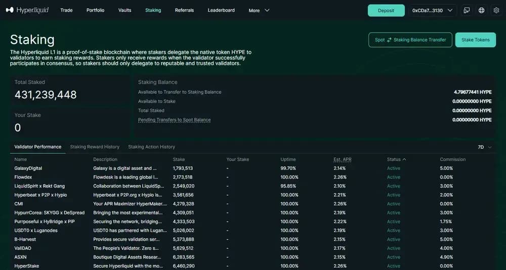 Hyperliquid : HYPE Staking