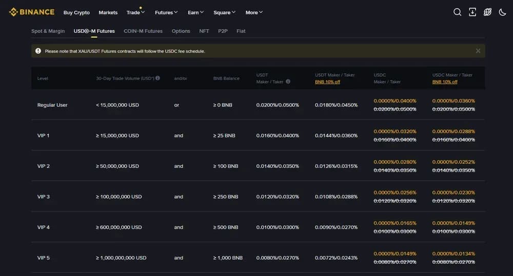 Binance