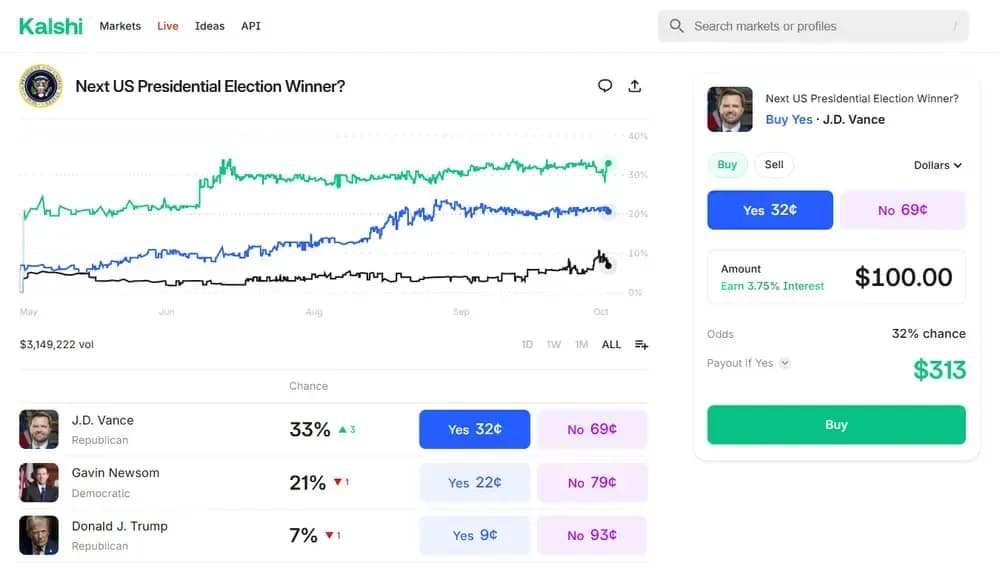 So handeln Sie auf Kalshi
