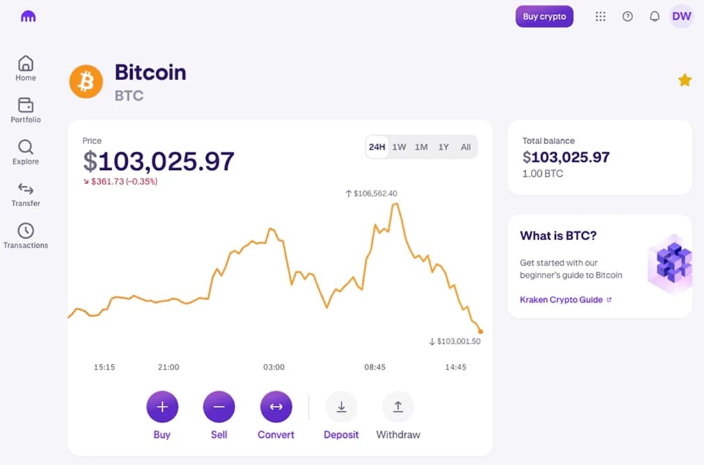 So kaufen Sie Bitcoin  Zelle.