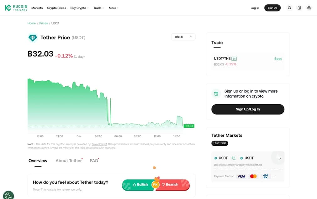 USDT Thailand kaufen.