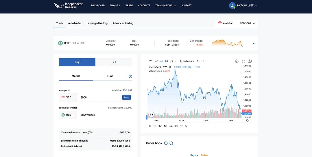 Buy USDT in Singapore