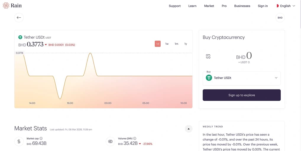 Tether (USDT) in Bahrain kaufen