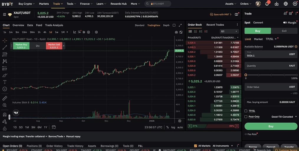 Acquistare Oro con Tether (USDT)