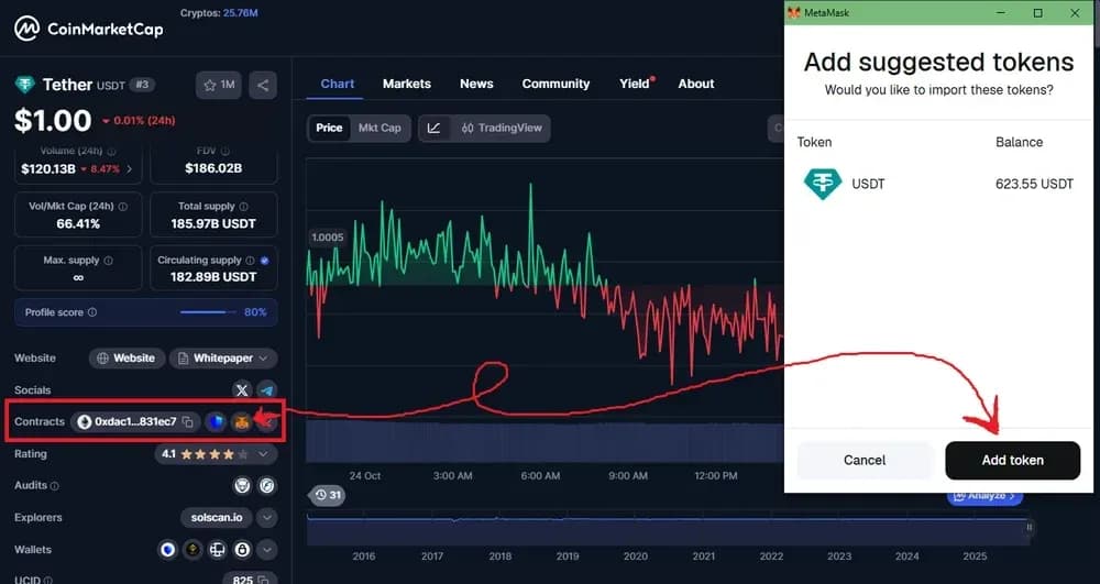 Come aggiungere USDT  MetaMask