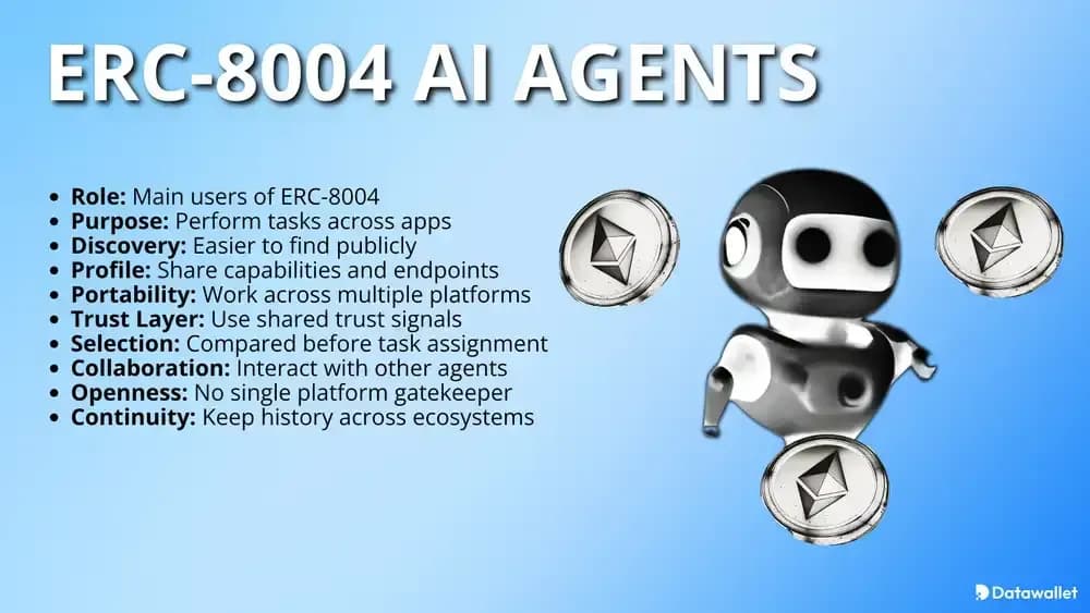 ERC-8004 AI Agents