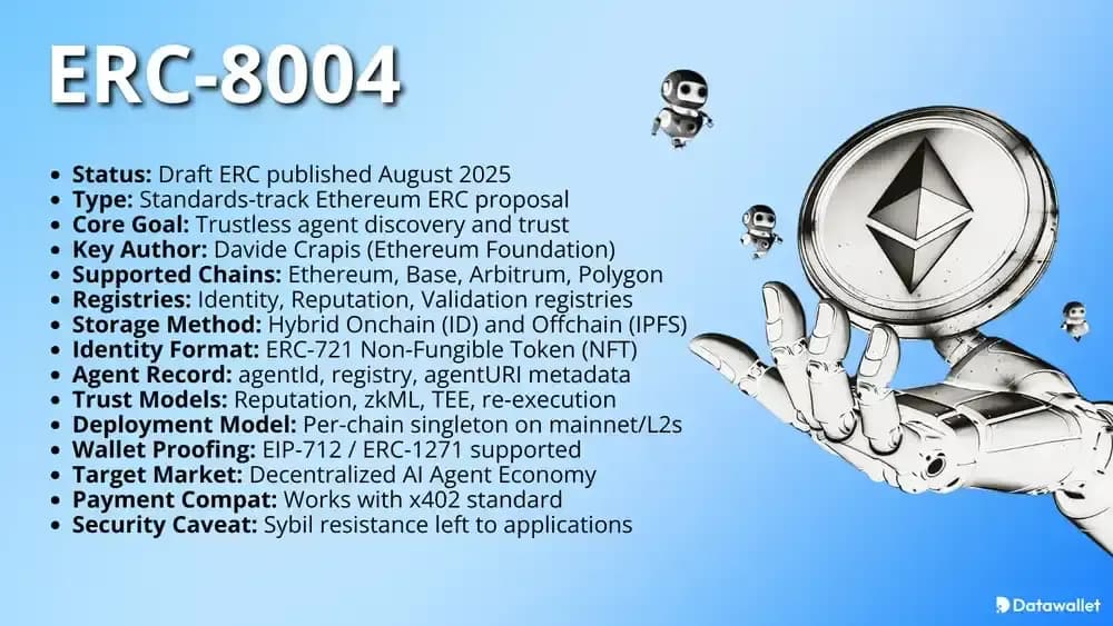 What is ERC-8004