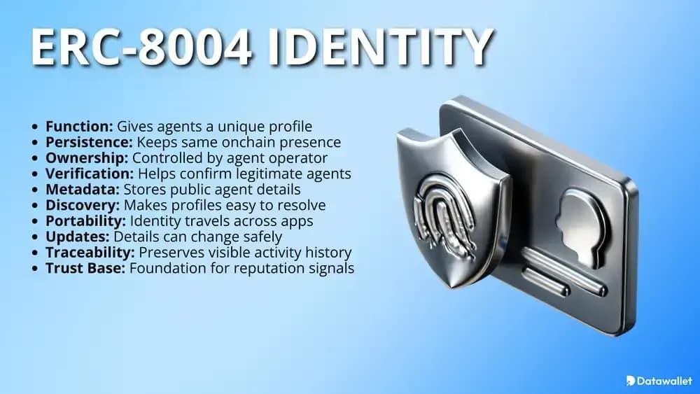 ERC-8004 Identity