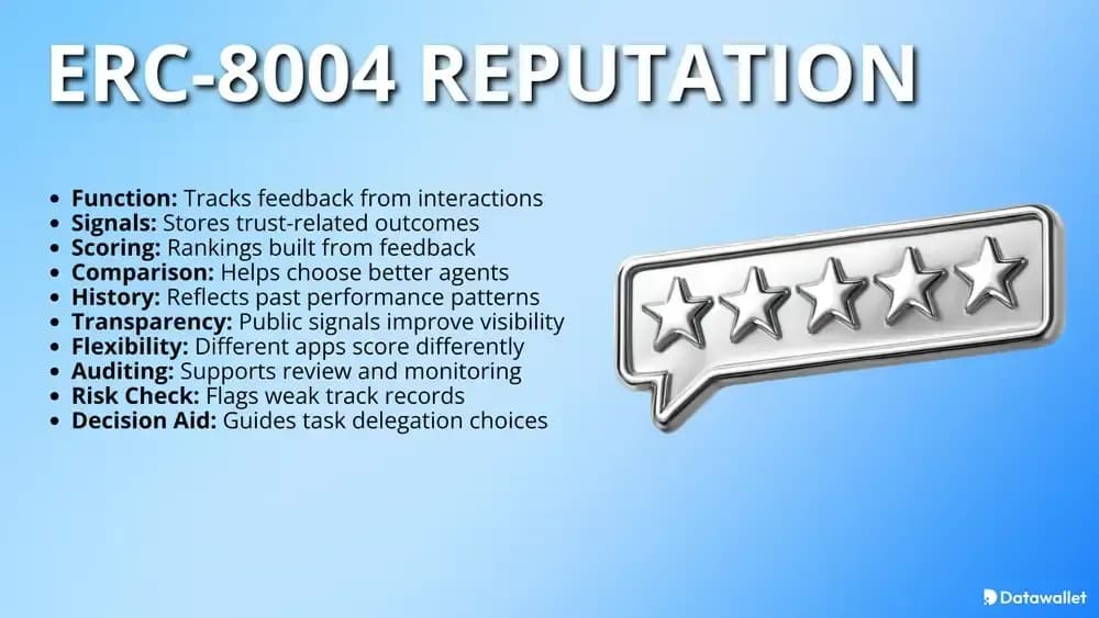 ERC-8004 Reputation