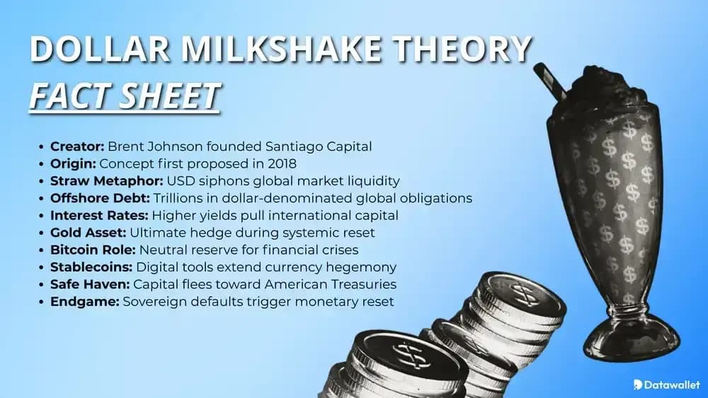 Что такое Dollar Milkshake Theory»?