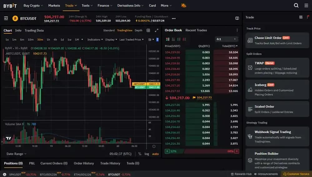 Bybit Perpetual Futures