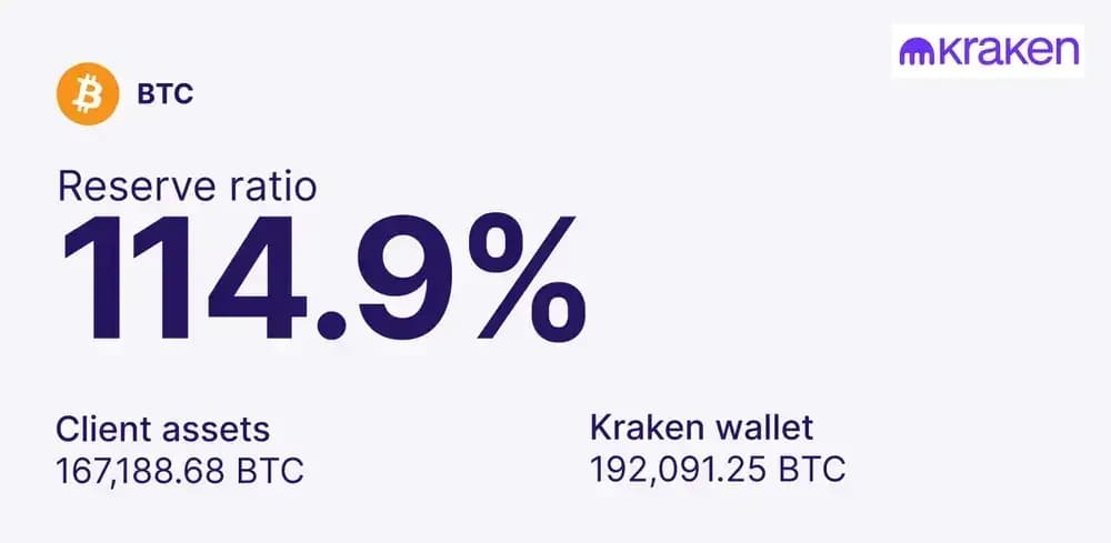 Kraken – Proof of Reserves