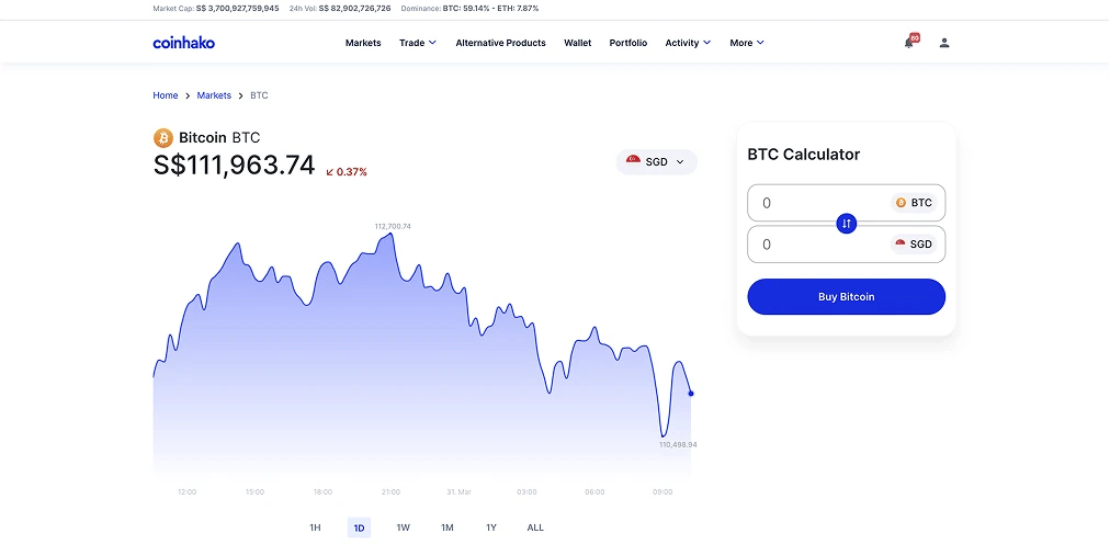 Coinhako Spreads and Hidden Fees