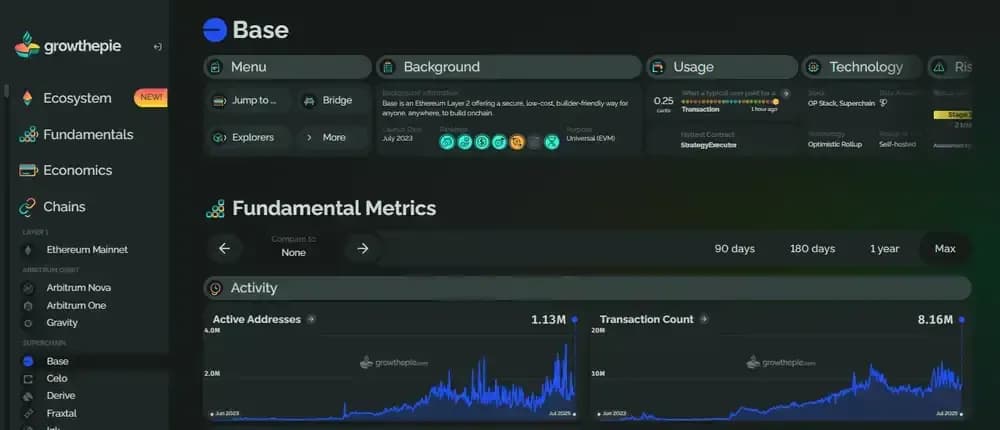 Coinbase Layer 2 Base