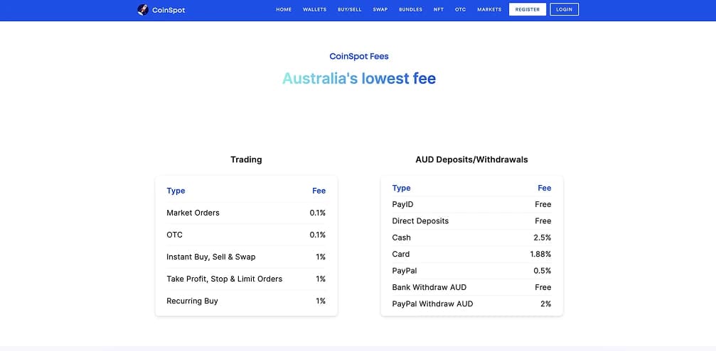 Tout savoir sur les frais CoinSpot et les spreads CoinSpot