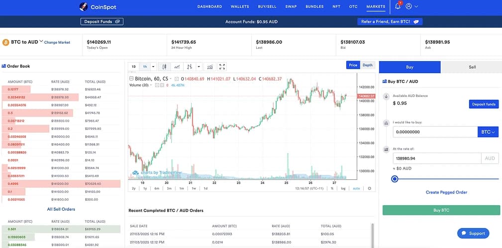 Ordres instantanés et ordres de marché
