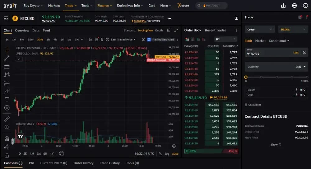 Bybit Futures