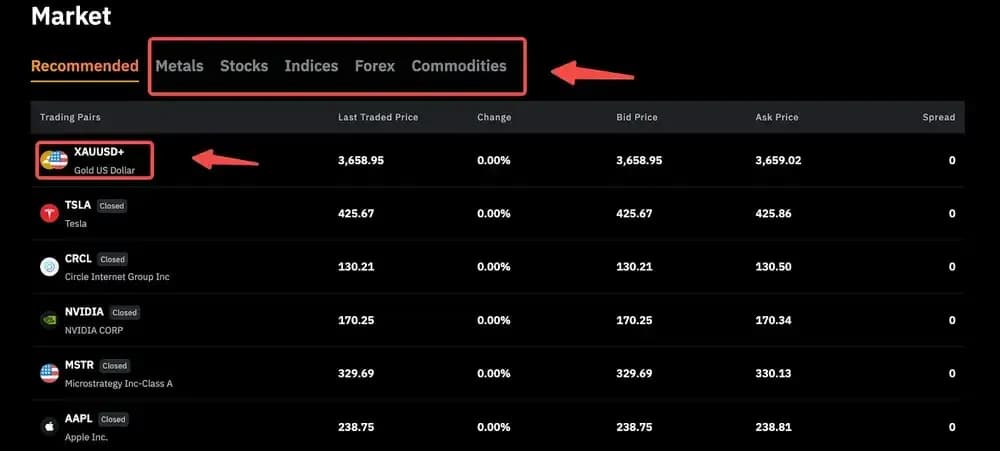 Choose a TradFi Market