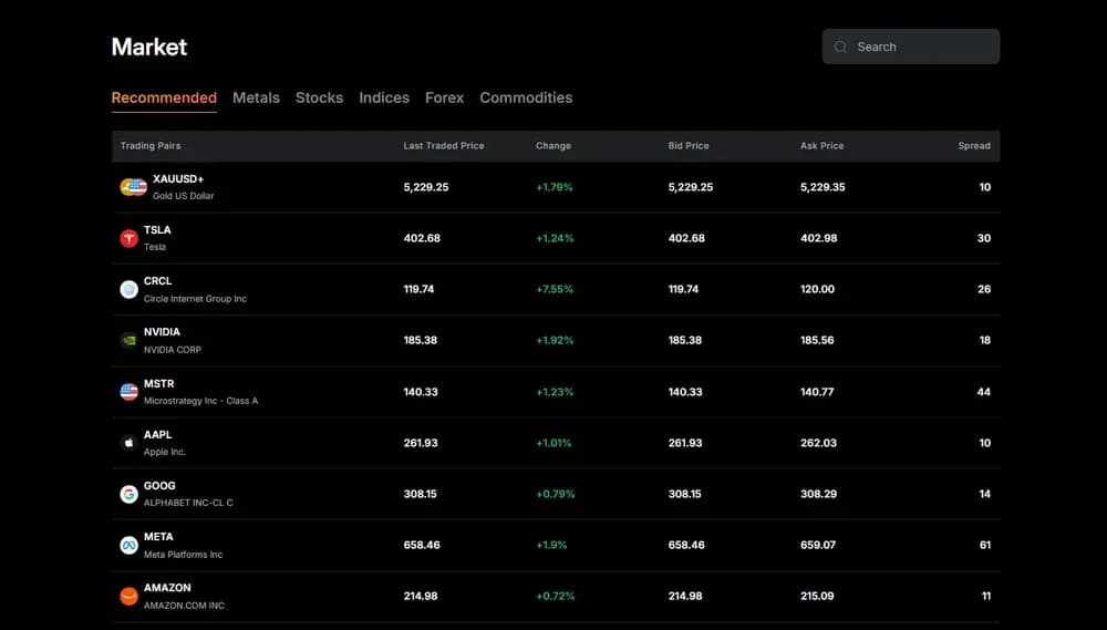 Bybit TradFi Markets