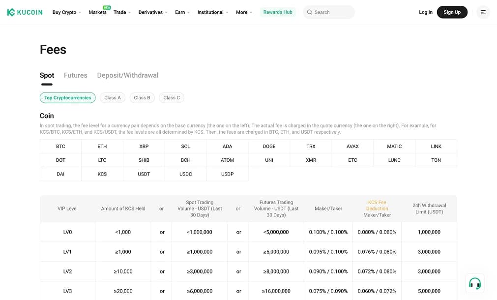 KuCoin Fees.