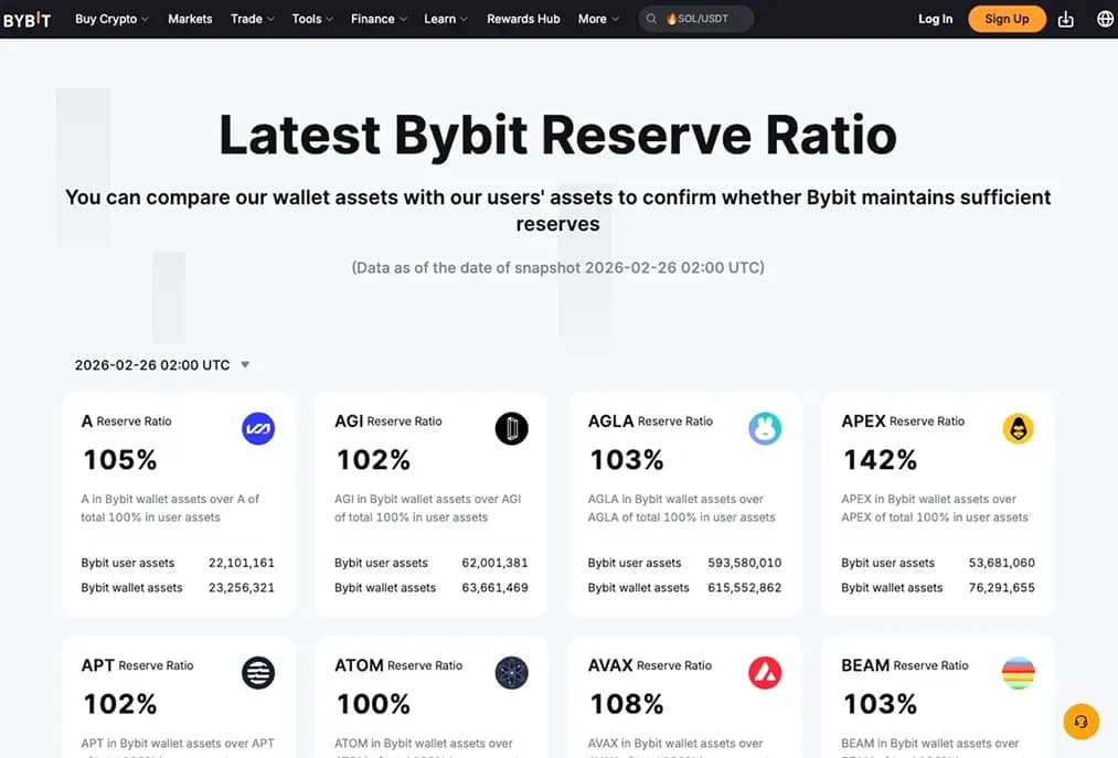 Proof of ReservesBybit .