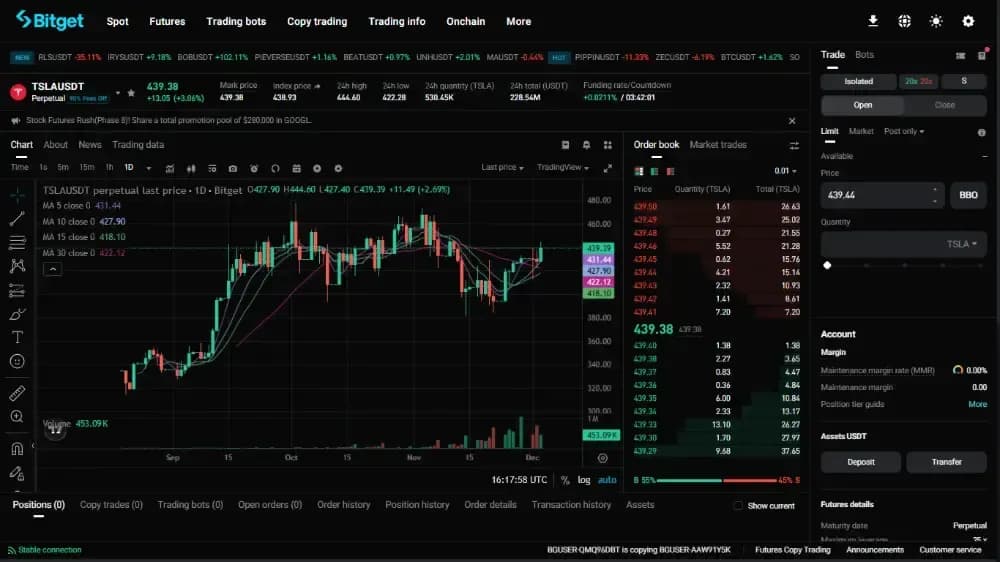 Bitget Futures