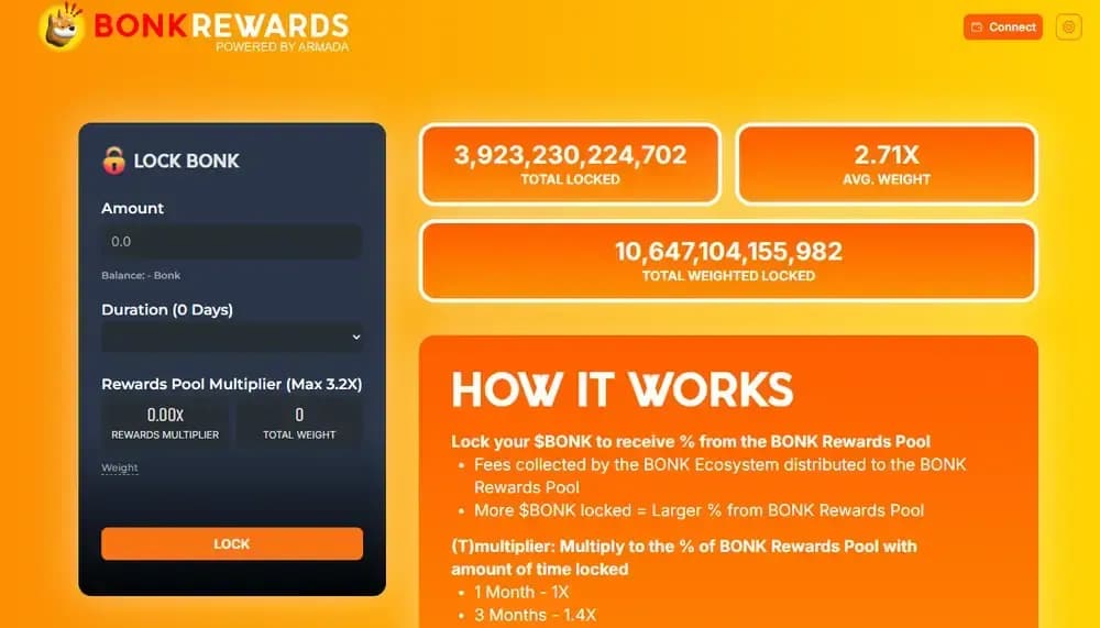 BONKrewards ecosystem projects