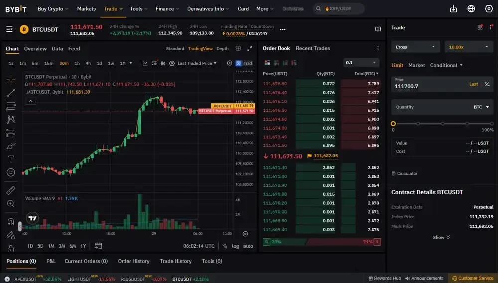 Qu'est-ce que Bybit Futures?