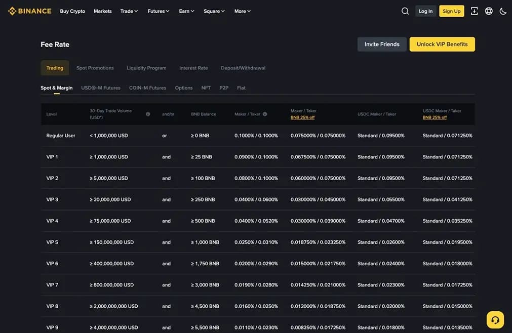 Binance .