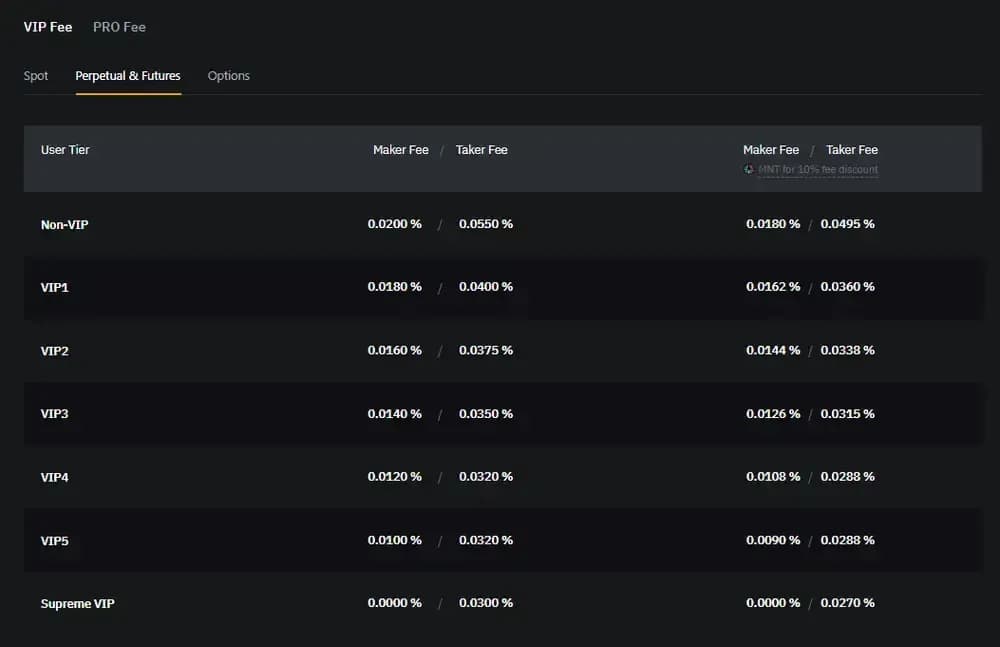 Futures Bybit