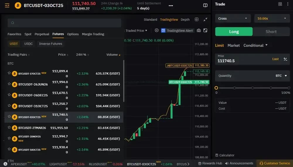Futures Bybit