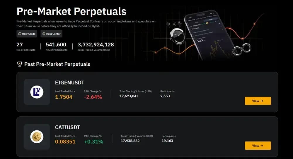 Contrats à terme perpétuels Bybit