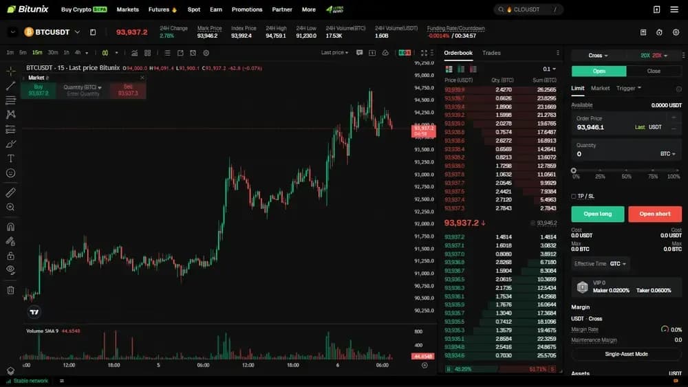 Futures conFutures de Bitunix
