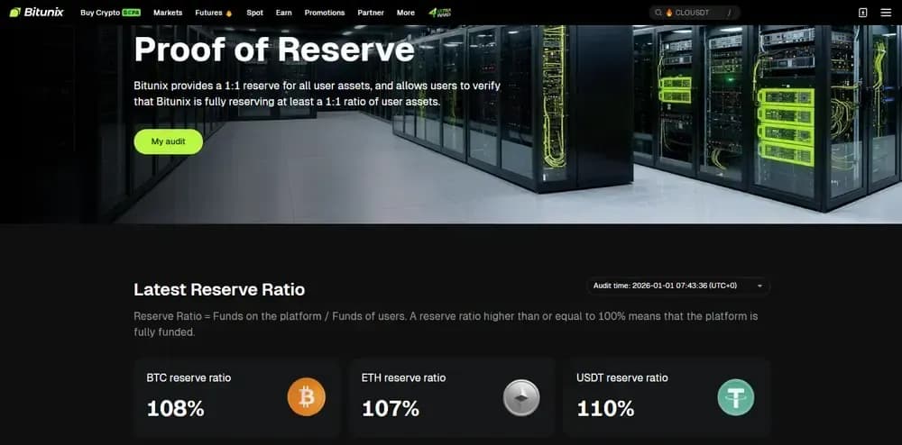Bitunix Proof of Reserves