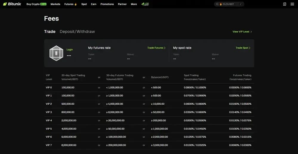 Estructura Bitunix