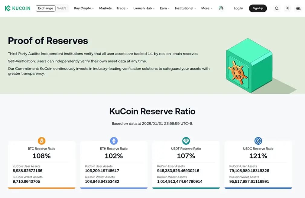 KuCoin Proof of Reserves.