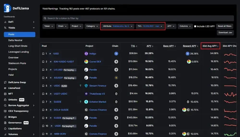 Finding Good Stablecoin APY Yield on DefiLlama