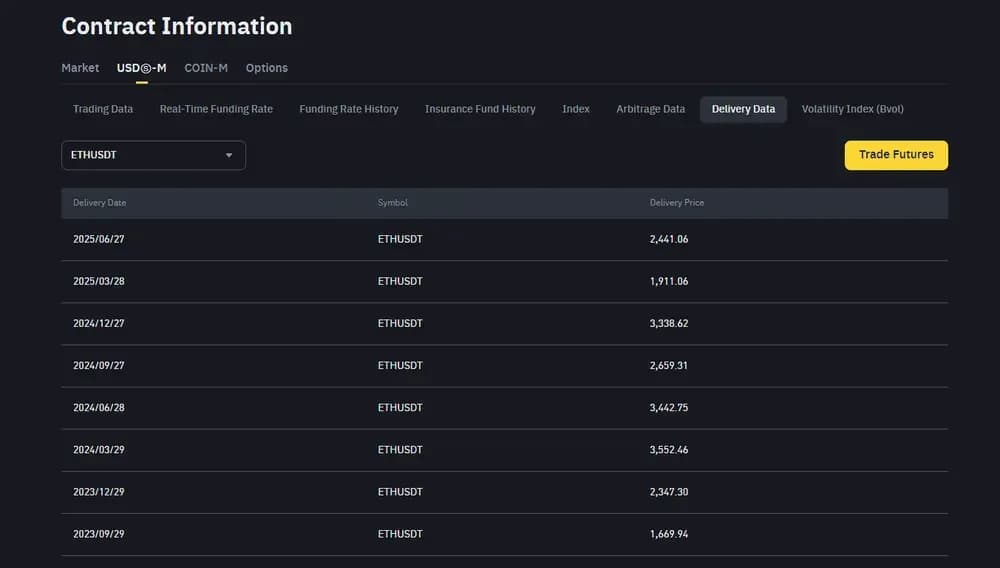 Futures  trimestrali Futures contratti con consegna fisica) Binance