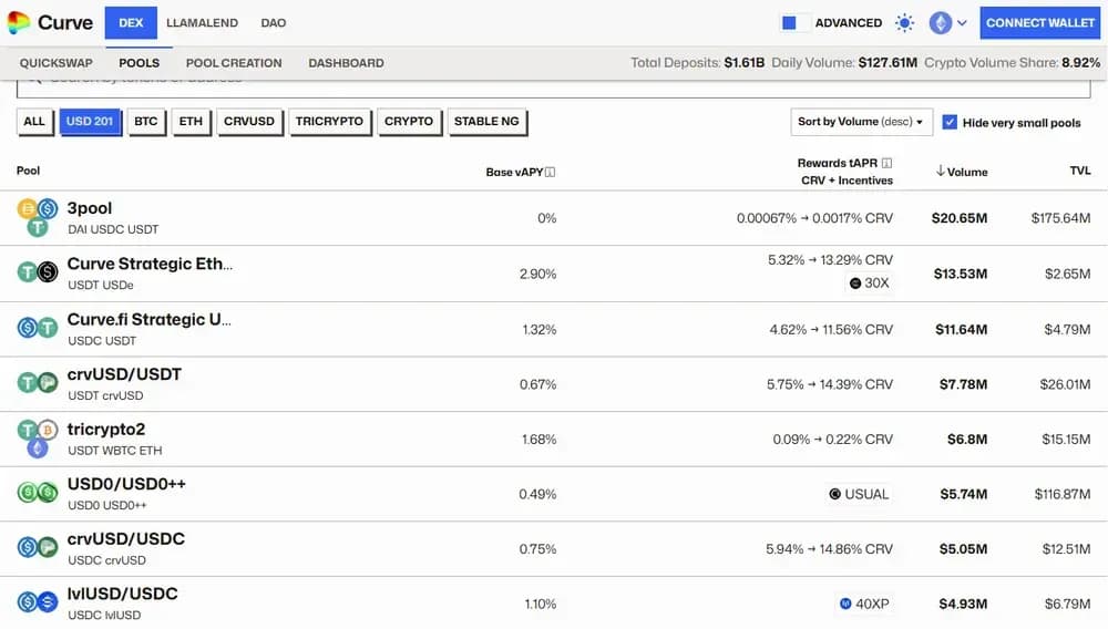 Curve Finance stablecoin pools