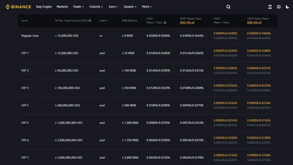 Futures Binance Futures