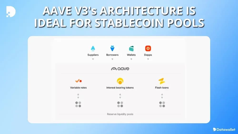 Aave V3’s Architecture Is Ideal for Stablecoin Pools