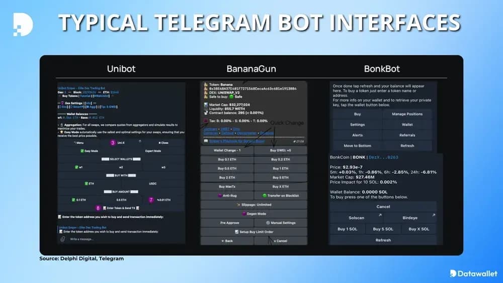 interfaces typiques telegram